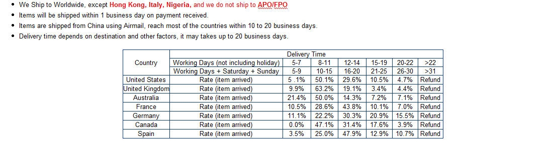 Official PayPal Seal